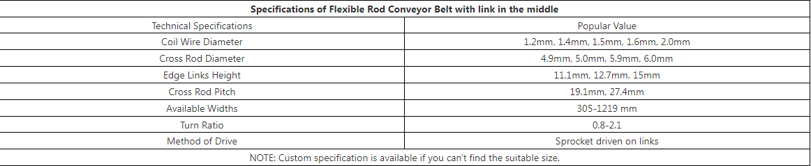 Flexible Rod Conveyor Belts For Turn Curve Transfer 50KG 100KG Load Bearing