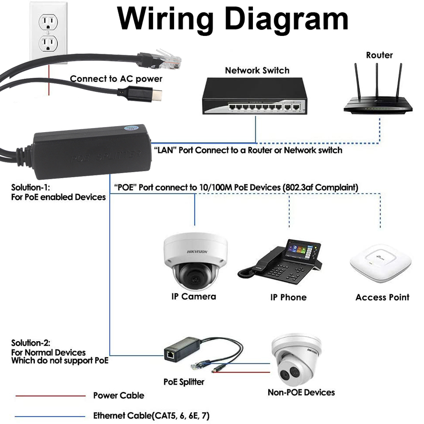 IEEE802.3af RJ45 TYPE-C Cable 12v 24v 48v POE Splitter Power Over Ethernet Adapter
