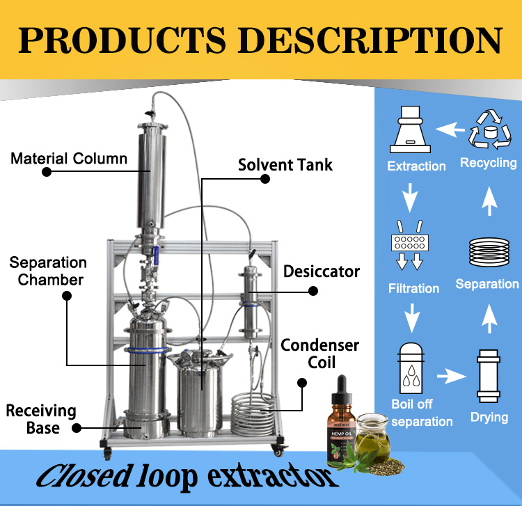 SS304 Closed Loop Extraction Machiner