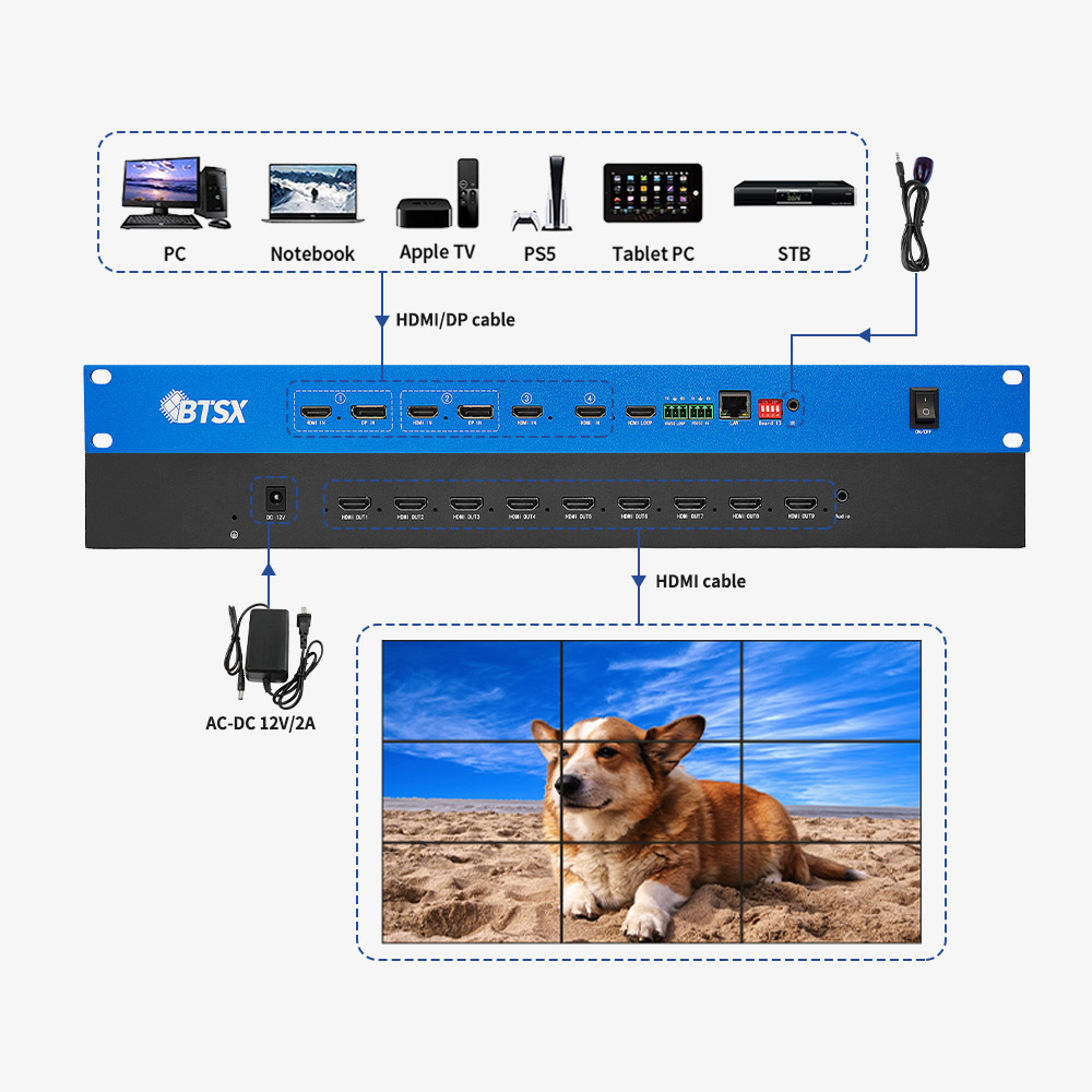 4K60 4 In 9 Out Video Wall Controller Processor Seamless Switch PIP Roaming