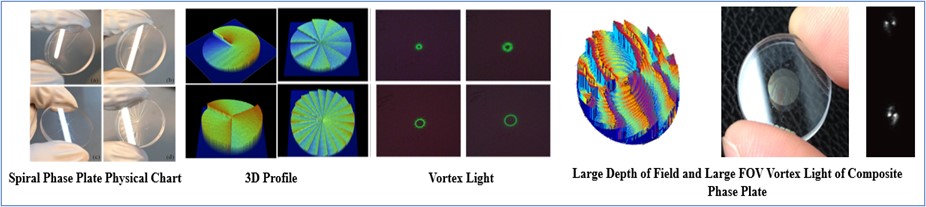 SGD Series Optics & Crystals Micro-Nano Optics Microlens Array Phase Plate DOE