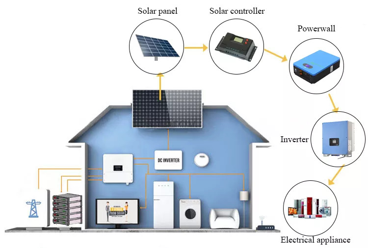 MPPT Solar Energy Storage System Home Power 5KW Hybrid Solar System