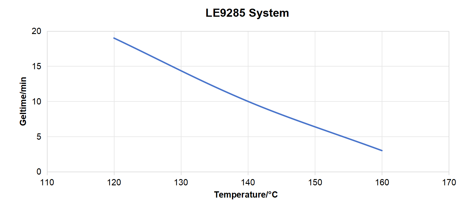 LE-9285 Epoxy Resin  High TG For  APG  Current And Voltage Transformers