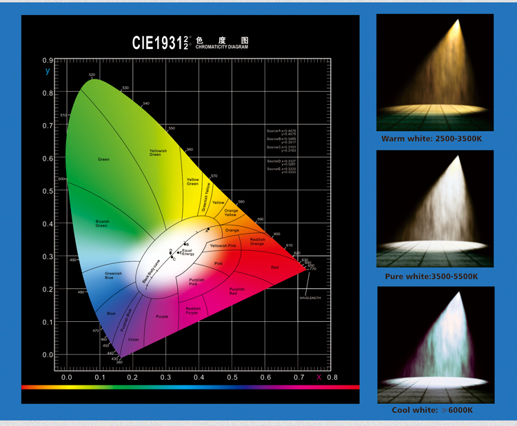 LED spot light 5w white GU10 LED bulb made in China