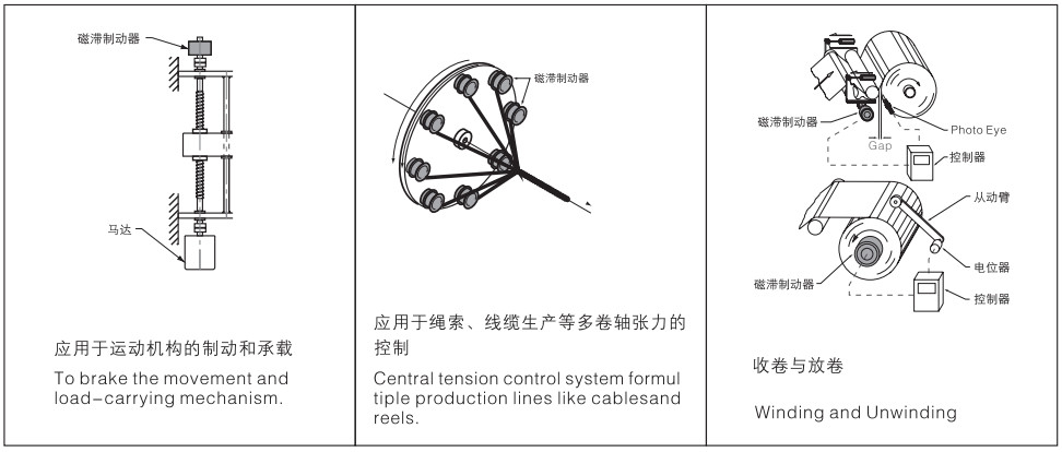 Stepless Torque Control Brakes And Clutches With Linear Relationship