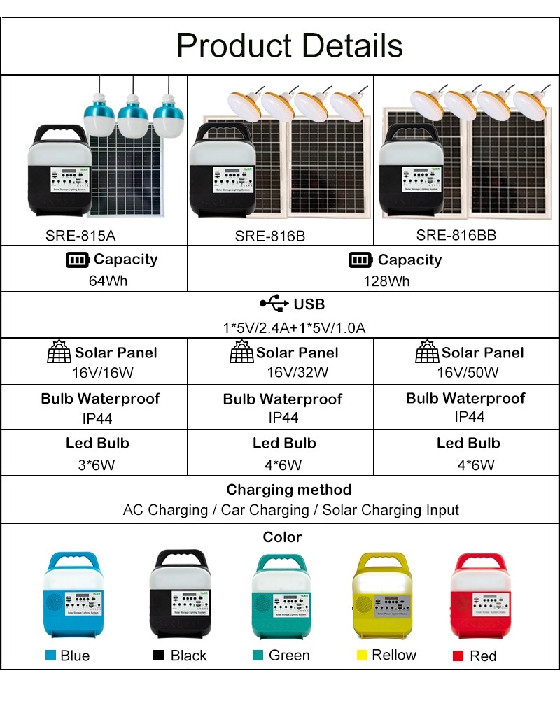 12.8V 10000mah Solar Power Bank Light Portable Rechargeable Hanging Camping LED