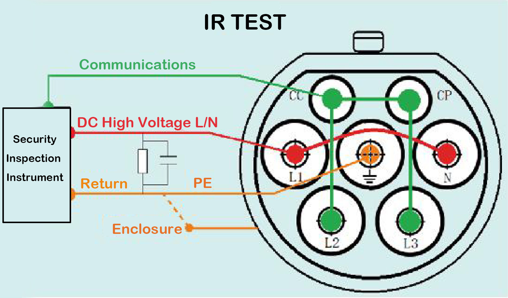 ISO 6469 Electric Passenger Vehicle Electrical Safety Testing Equipment