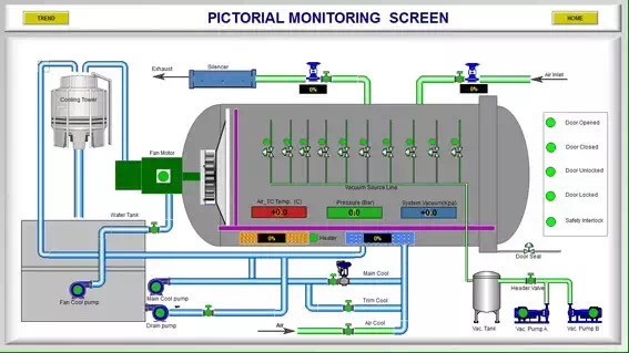 Glass Laminating Autoclave With Electrial Hydraulic Pressure Opening Door For Laminated Glass