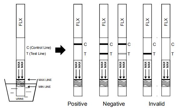 Fluox/etine FLX 500Ng/Ml Drug Abuse Test Kit One Step Rapid Diagnostic Test