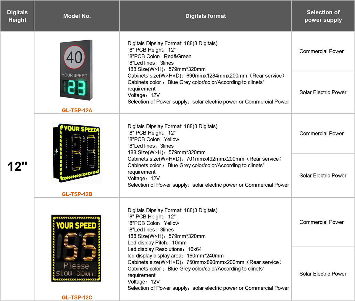 Solar Powered Speed Warning Signs Led Display Portable Radar Speed Sign