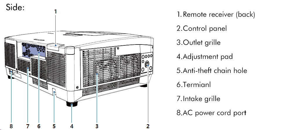 20000 Lumen Versatility 3D Mapping Projector For Large Venues