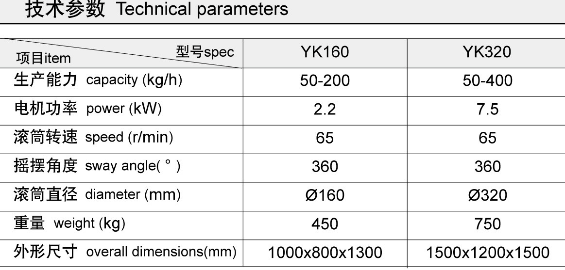 JZL Series Yeast Extruding Granulator Machine ( Powder Granulator Machine )/Extruder for foodstuff industry