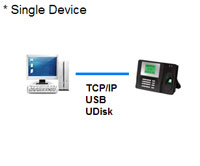 Kobotech KB-T85 Fingerprint Reader Time Attendance & Access Controller Fingerprint Device