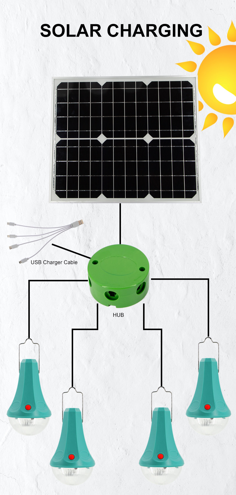 4PCS Solar Powered Light With Switch And 25W Mono Solar Panel For Outdoor