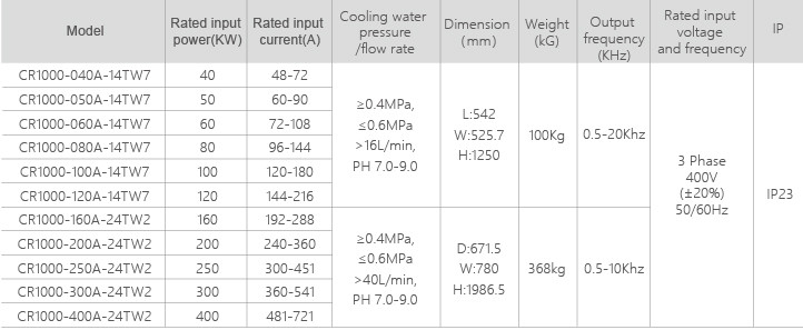 Electric Induction Heating Machine