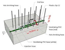 8*18 Pre-Buried Grouting Re-Injection Hose PVC and PP Pipe for Moulding Processing