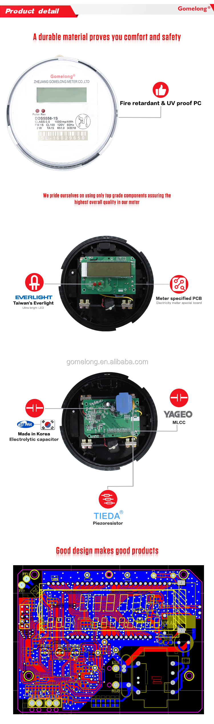 Single phase ANSI 1S standard round socket energy meter