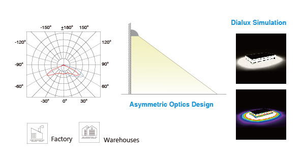 200w 100-277v 150lm/w 30000lm Led Wall Light For Warehouse
