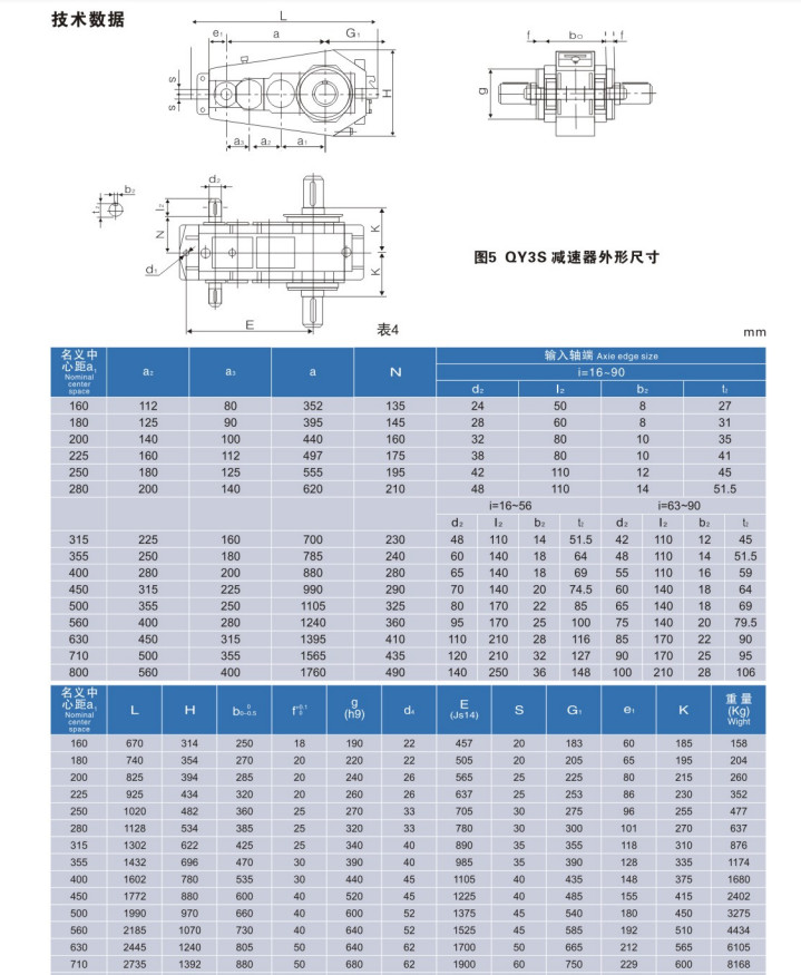QY3S Gear Reducer Gearbox Cylindrical 3 Stage Reduction Gearbox 187.5rpm Harden Tooth For Mines