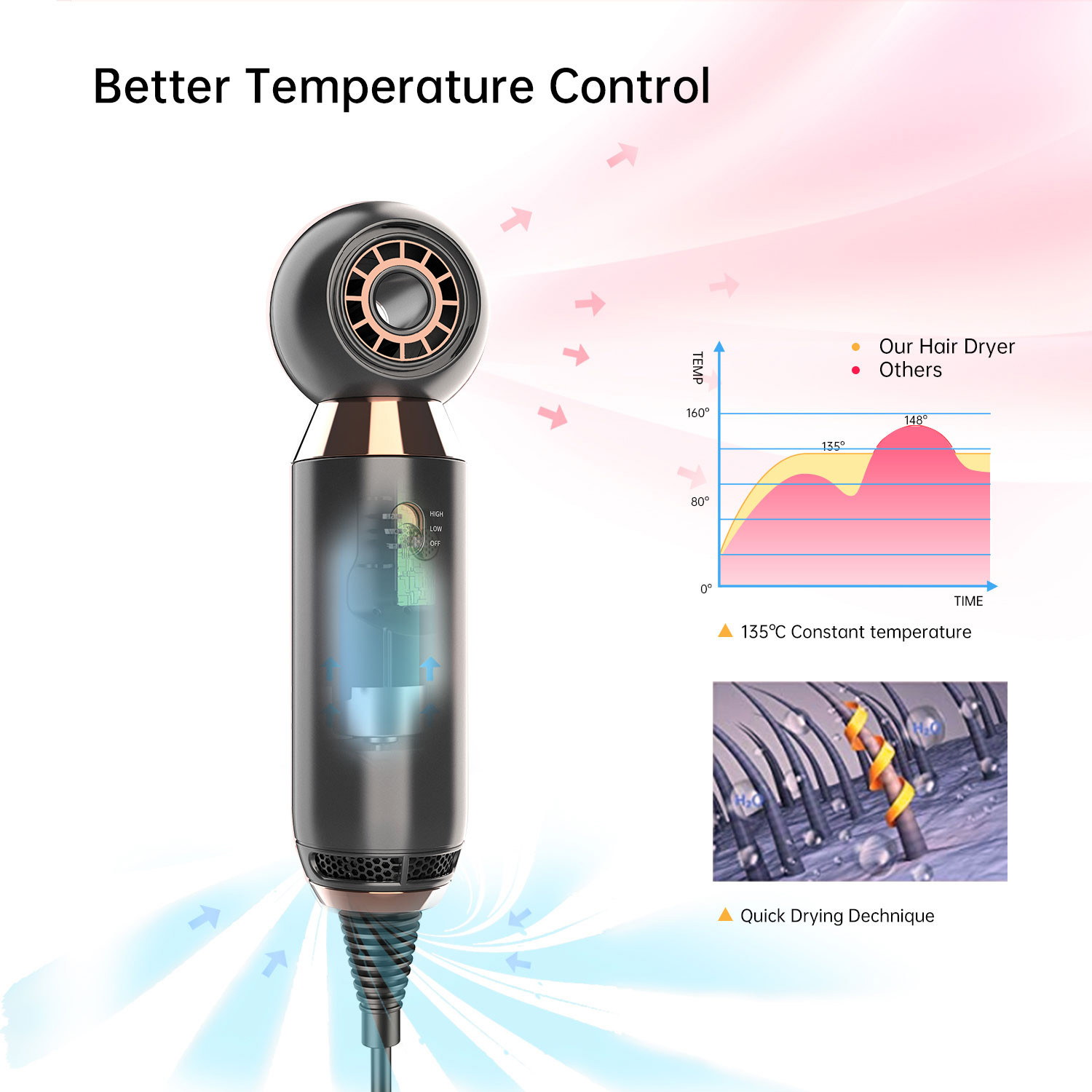 Professional Salon 20*5cm Portable Hair Blow Dryer For Camping