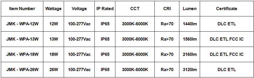 IP65 Full Cutoff Wall Pack 3400LM Commercial Wall Pack Lights 5700K