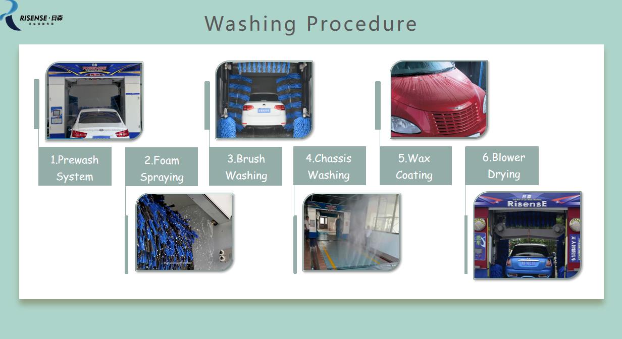 4 Modes Washing Fully Automatic Rollover Car Wash Machine OEM