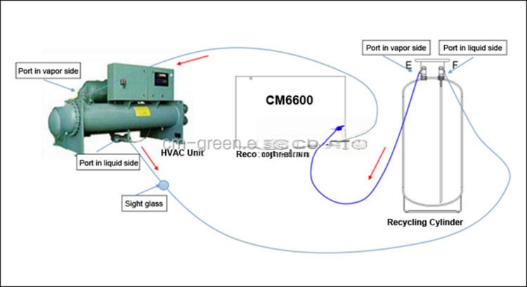 50Hz R22 Refrigerant Recovery Machine With Video Technical Support Service
