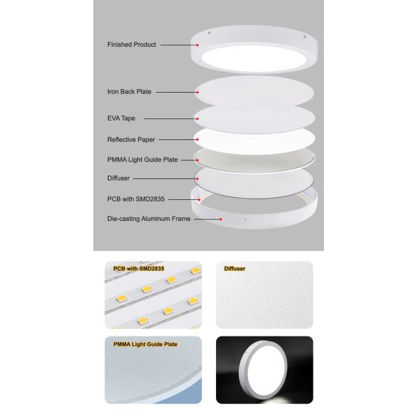 Technical details and specifications view