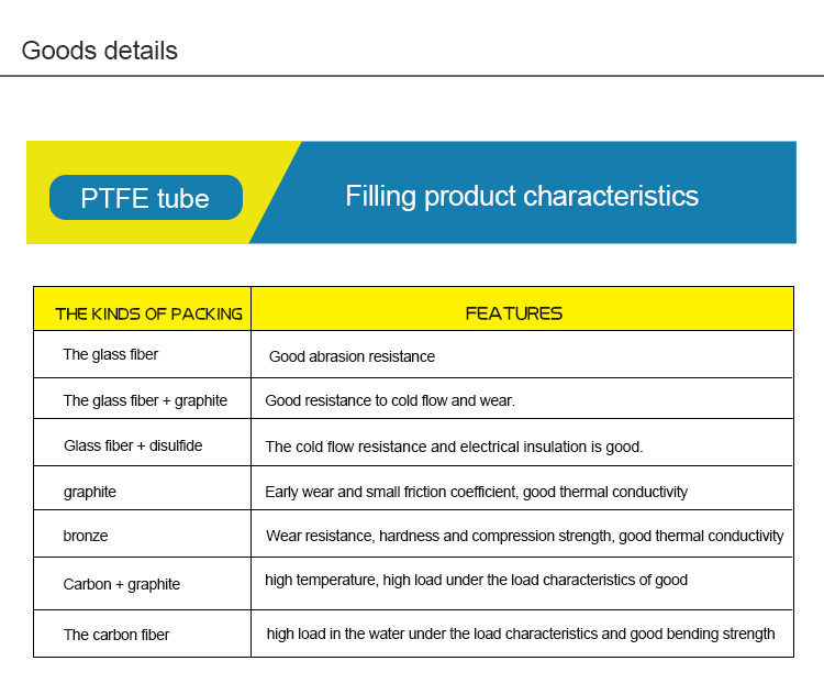 High Temperature Resistance Custom Extruded Plastic Tube PTFE Tubing