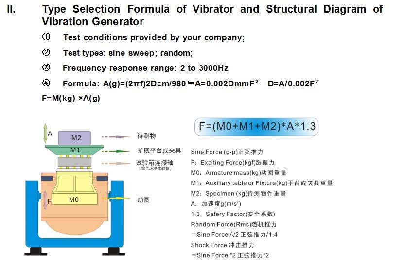 Leading Manufacturer Electrodynamic Vibration Shaker System for Electronics PCB Testing