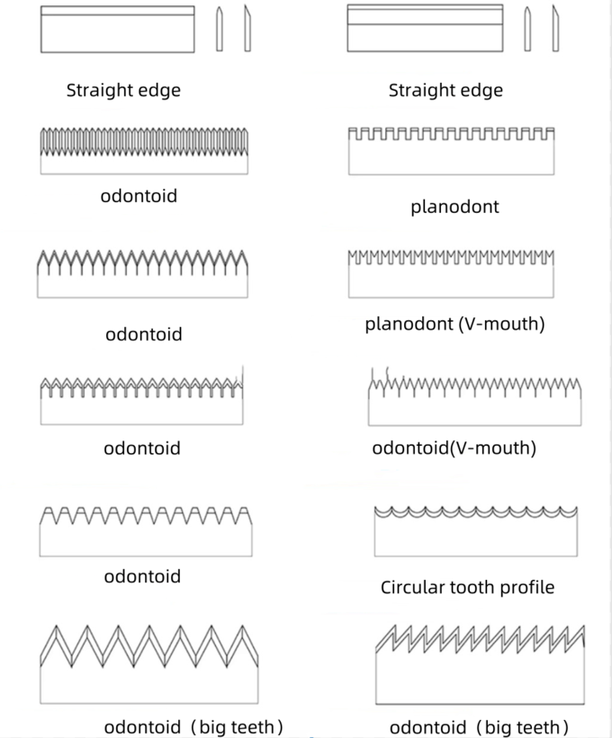Sharp Titanium Coated Toothed Serrated Blade For Precision Cutting Rust Resistant 1