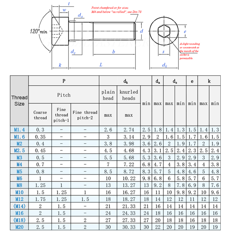 M3*6 M6 DIN912 Zinc Plated Internal Hex Socket Head Cap Screw M12x1.5 Allen Type 5mm