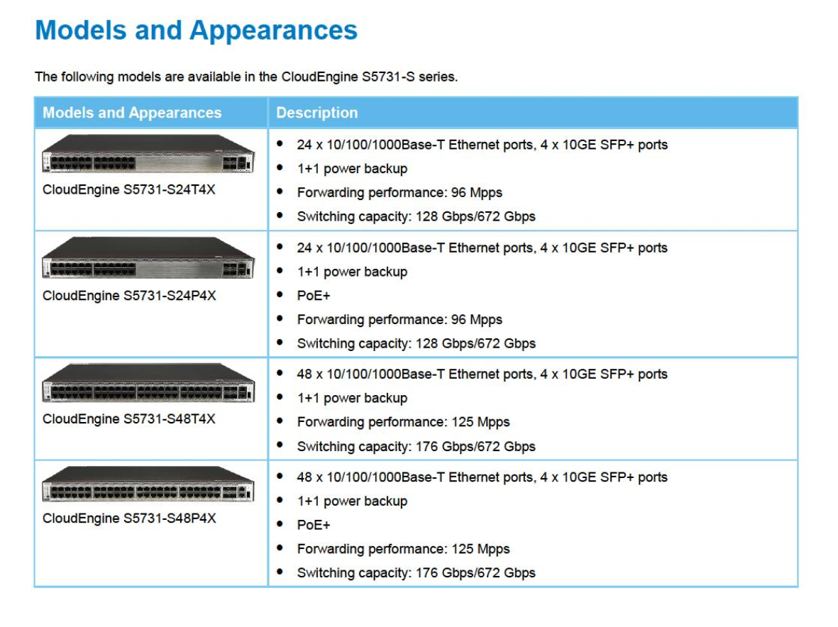 672Gbps/6.72Tbps Network Management Switch 48 Gigabit 40 Gigabit Port