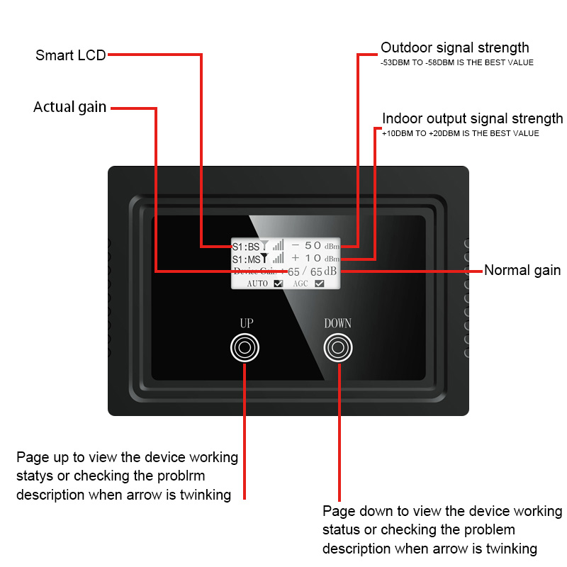 GDW 2G 3G 4G Tri Band Repeater Full Intelligent Mobile Signal Booster