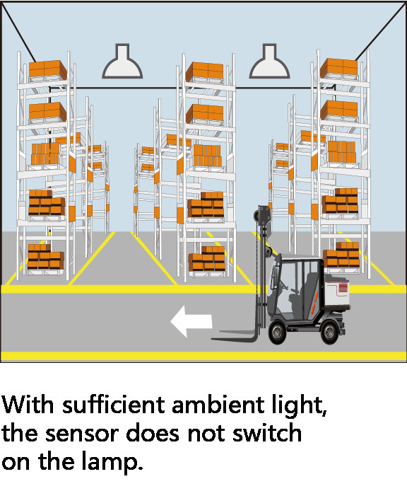 Warehouse Led High Bay Factory Lights 100w Waterproof Outdoor