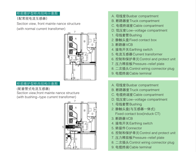 electric power distribution equipment KYN28-12kv switchgear/switchboard/ switch box