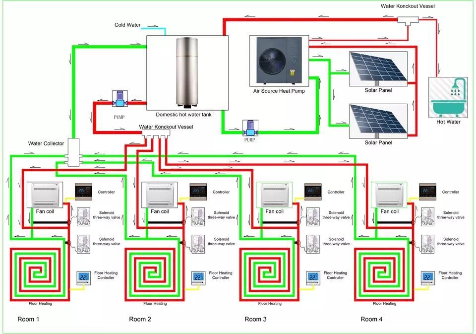 3.5kW Photovoltaic Heat Pump 9KW Solar Heating System For Domestic