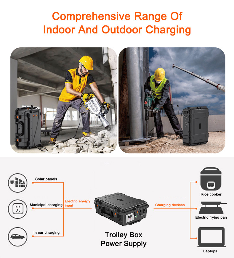 48V Portable Power Station With Solar Panel / Inverter / Charging Options / Output Ports