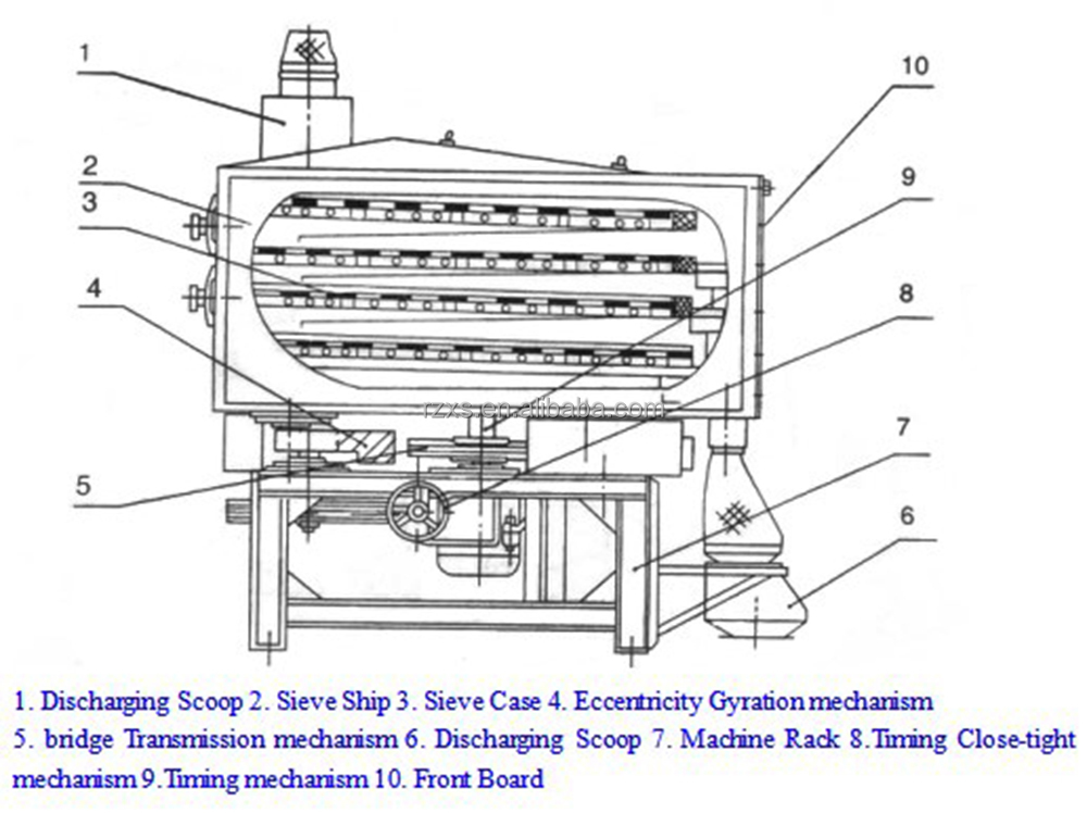 STR MMJP100*3 Rice Mill Plant Broken White Rice Grader Grading Machine for Rice Grading