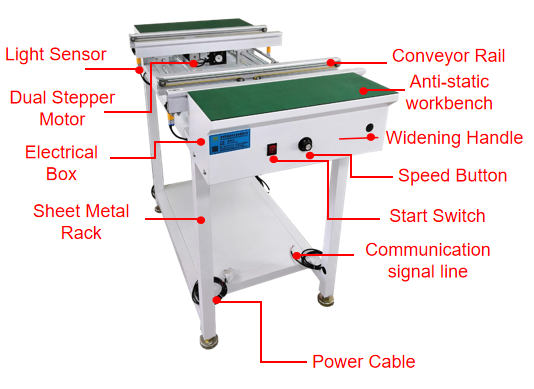 Double Rails Pcb Smt Machine Conveyor Reject System 1.5 Meter Length