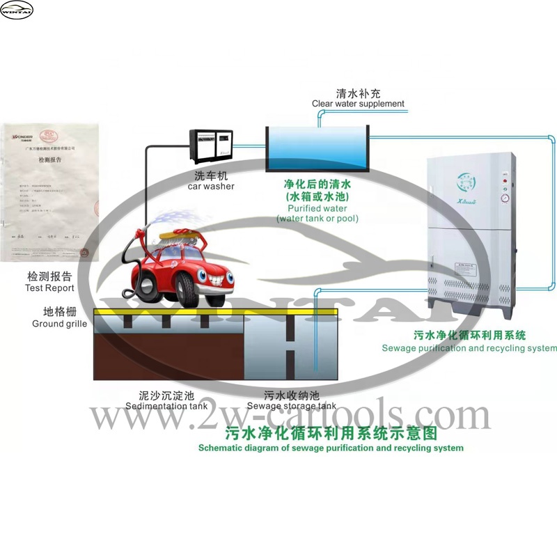 130bar High Pressure Touchless Car Wash Equipment 24.5KW Energy Saving