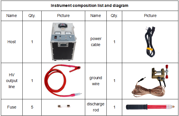 High Voltage Surge Generator for High Voltage Flashover Fault Testing with 35kV Impact Voltage and 2450J Discharge Energy