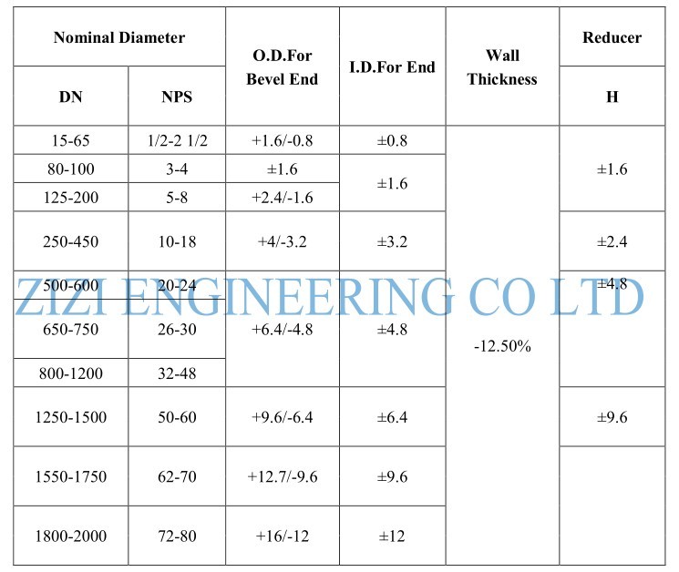 Low Temperature Steel Pipe Reducer Concentric Eccentric Reducer LTCS A420 WPL3 Material