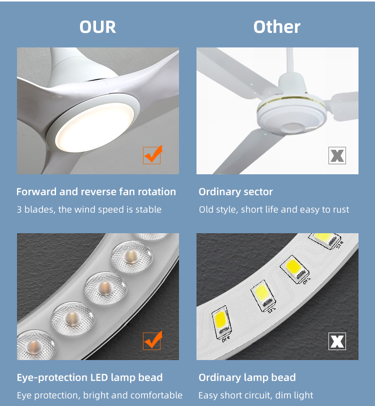 5 Speed 3CCT White ABS Blade Ceiling Fan For Restaurant 1500LM