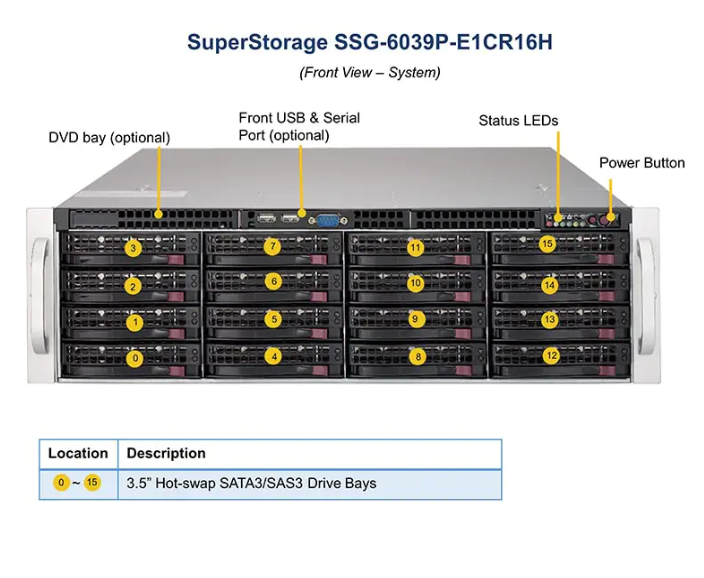 SSG Supermicro Storage Server 6039P-E1CR16H W/ 16x 3.5" SAS3/SATA3 Bays 2x 10GbE