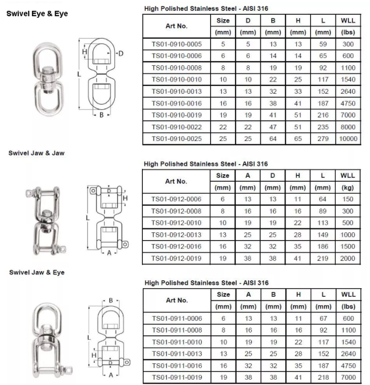 Snap Shackle Stainless Steel 316 Jaw Eye Swivel Shackle for Rigging Hardware in Stardand