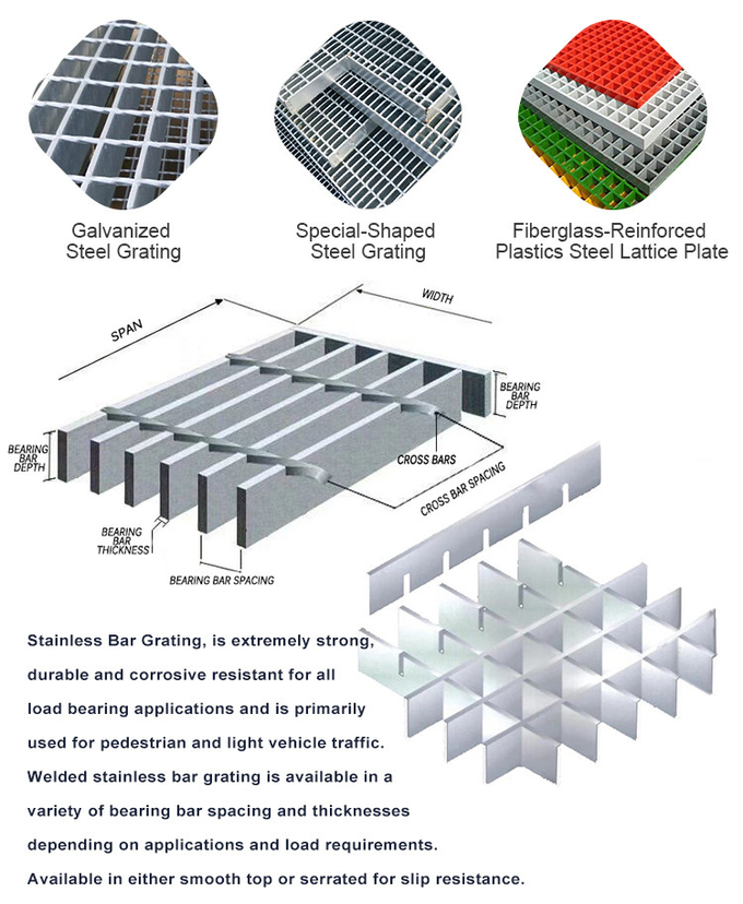 Custom Metal Catwalk Grating Building Materials Hot - Dip Galvanized Mild Steel Grille