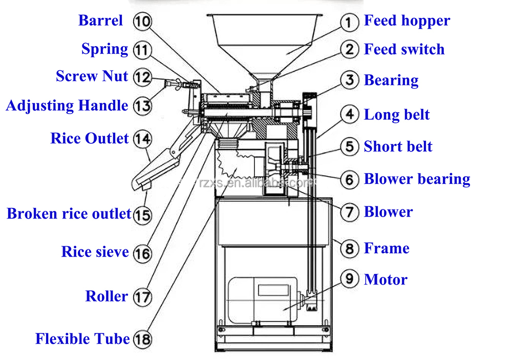 6n70 Mini Rice Milling Machine with Gasoline Engine and De-stoner at Competitive