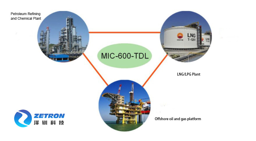 316L Remote Open Path Infrared Gas Detector 0-100ppm.m for H2S