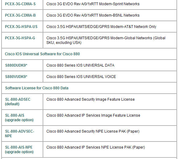 CISCO orignal CISCO881-SEC-K9 router